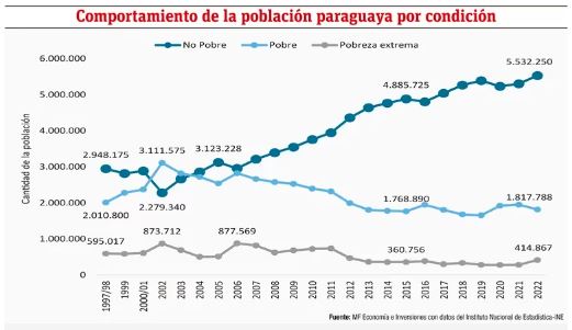¿Cómo han impactado las reformas estructurales en la economía de Paraguay?